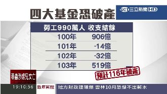 財政持續赤字　年金116年就會破產