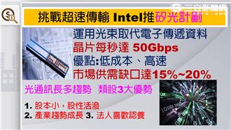 觸角伸進DRAM　紫光收購美光？