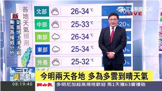 北部晴朗高溫　南部要注意午後陣雨