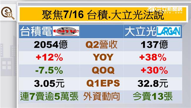 今晚最聚焦　國際市場兩大變數