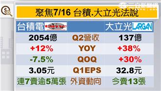 今晚最聚焦　國際市場兩大變數