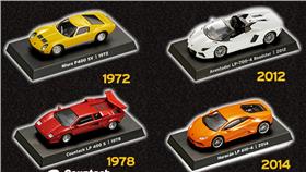 ▲圖／翻攝自7-ELEVEN官方網站