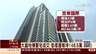 每坪上看2百萬！大直豪宅CP值破表