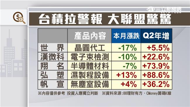 反指標哪都有　中國叫「陶冬」