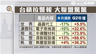 反指標哪都有　中國叫「陶冬」