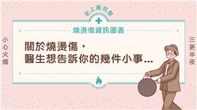 高雄氣爆,八仙塵爆,燒燙傷,醫療,復健,圖文不符-（圖／「圖文不符」提供，未經授權請勿任意轉載。）