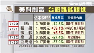 禿鷹滿天　中央隻手遮天逆突圍