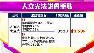 台積電、大立光樂觀！專家傳授解套術
