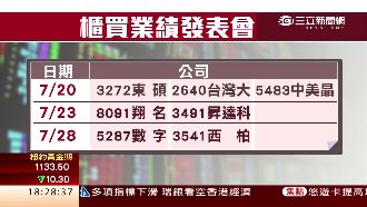 搶救台股人氣！櫃買辦業績發表報明牌