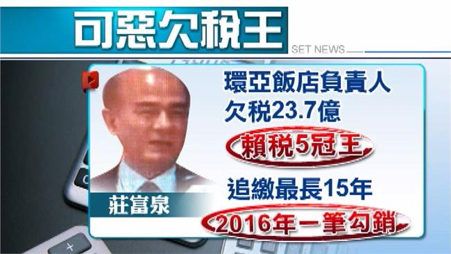 你乖乖繳稅　他家簽個名免還23億