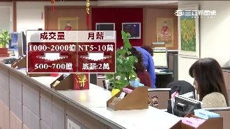 台股成交量大縮　8百營業員無奈轉行