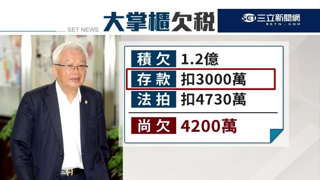 劉泰英4房遭法拍　懷疑批馬惹的禍