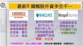 蘋果財報不如預期　台股難逃青筍筍