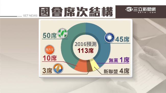 2016國會「大洗牌」綠拼席次過半
