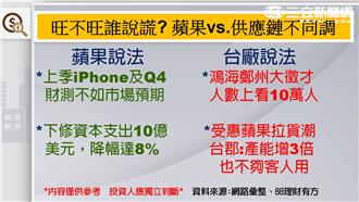 千億量打臉財長　台股獨弱重挫百點