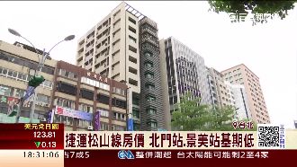 松山線房價跌？北門站、景美站基期低