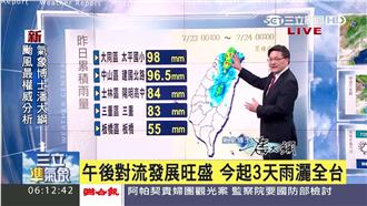 出門備雨具！各地區小心午後雷陣雨