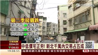 第二季房市價跌量縮！議價空間多1成
