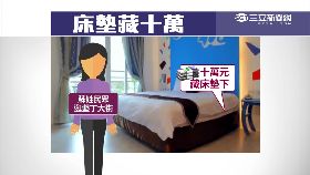 a床墊藏十萬1200