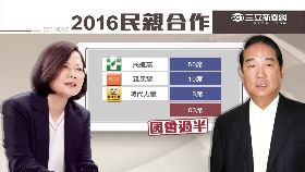 民親拚過半1800