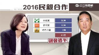 民親與第三勢力合作　力拚國會過半