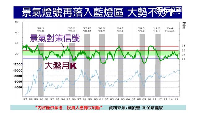 黑色星期一！台股再創9個月新低