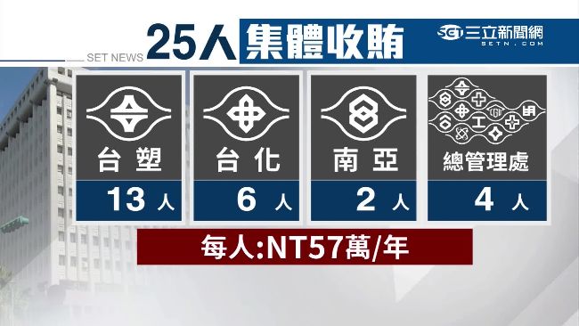 疑承包商子不滿父外遇　怒揭台塑收賄