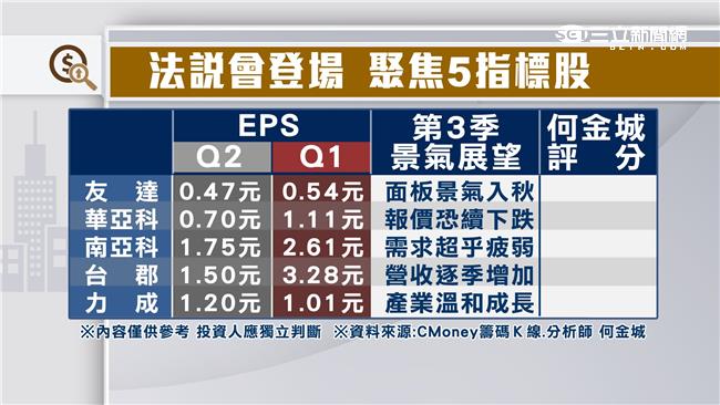 資狂減+負乖離　台股多頭絕地反攻