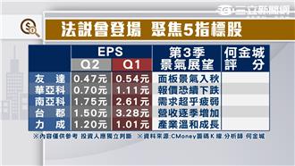 資狂減+負乖離　台股多頭絕地反攻