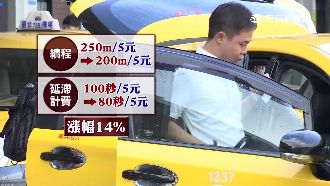 薪水不漲「小黃漲」！北北基漲14%