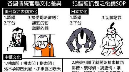 圖解各國官員犯錯被抓包後之SOP！