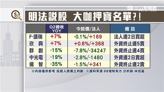 政院要灑錢　央行卻收錢