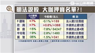 政院要灑錢　央行卻收錢