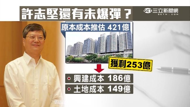 葉世文翻版？　許志堅涉弊恐有未爆彈