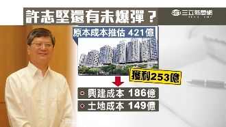 葉世文翻版？　許志堅涉弊恐有未爆彈