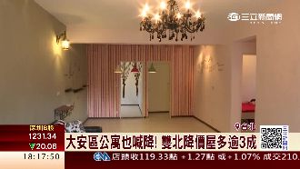 房地合一發酵！全台7成屋主喊破盤價