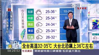 全台天氣炎熱　大台北地區恐飆36度