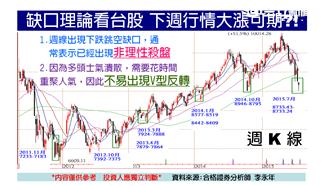 尾盤狂拉52點　台股硬是要收紅