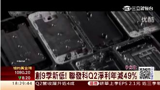 聯發科Q2每股獲利年減49.2%！