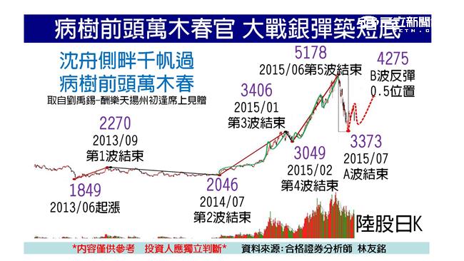 股王股后大停電　台股創18個月低