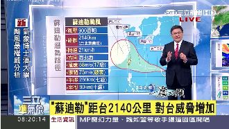 強颱蘇迪勒速度快！週四恐海陸警齊發