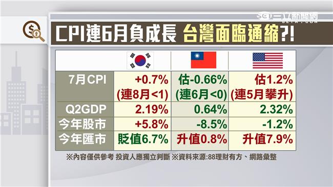 尾盤權值股的逆襲　台股守住8500