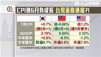 尾盤權值股的逆襲　台股守住8500