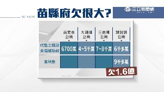 苗縣府拿補助款　18鄉鎮公所急討錢