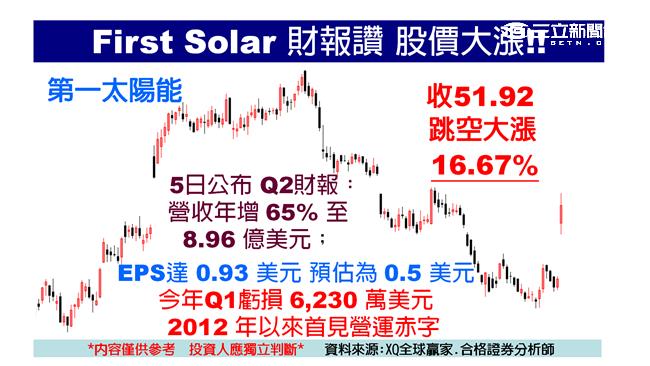 股王股后同落難　台股失守8500