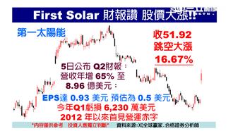 股王股后同落難　台股失守8500