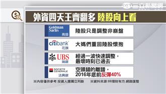 支撐到？！費半月K連三黑