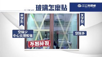膠帶貼窗防颱！　「米字形」效果最好