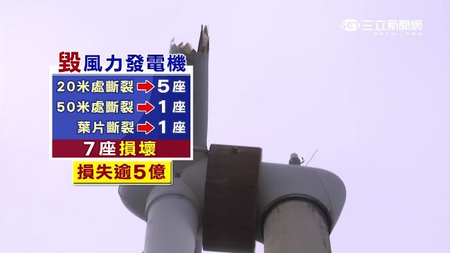 汰換老舊風力發電機？台電：要再討論