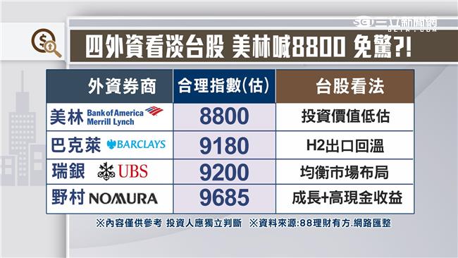 風災過後一度回探　台股開低再度反彈